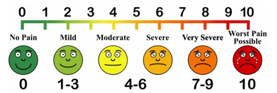 pain scale