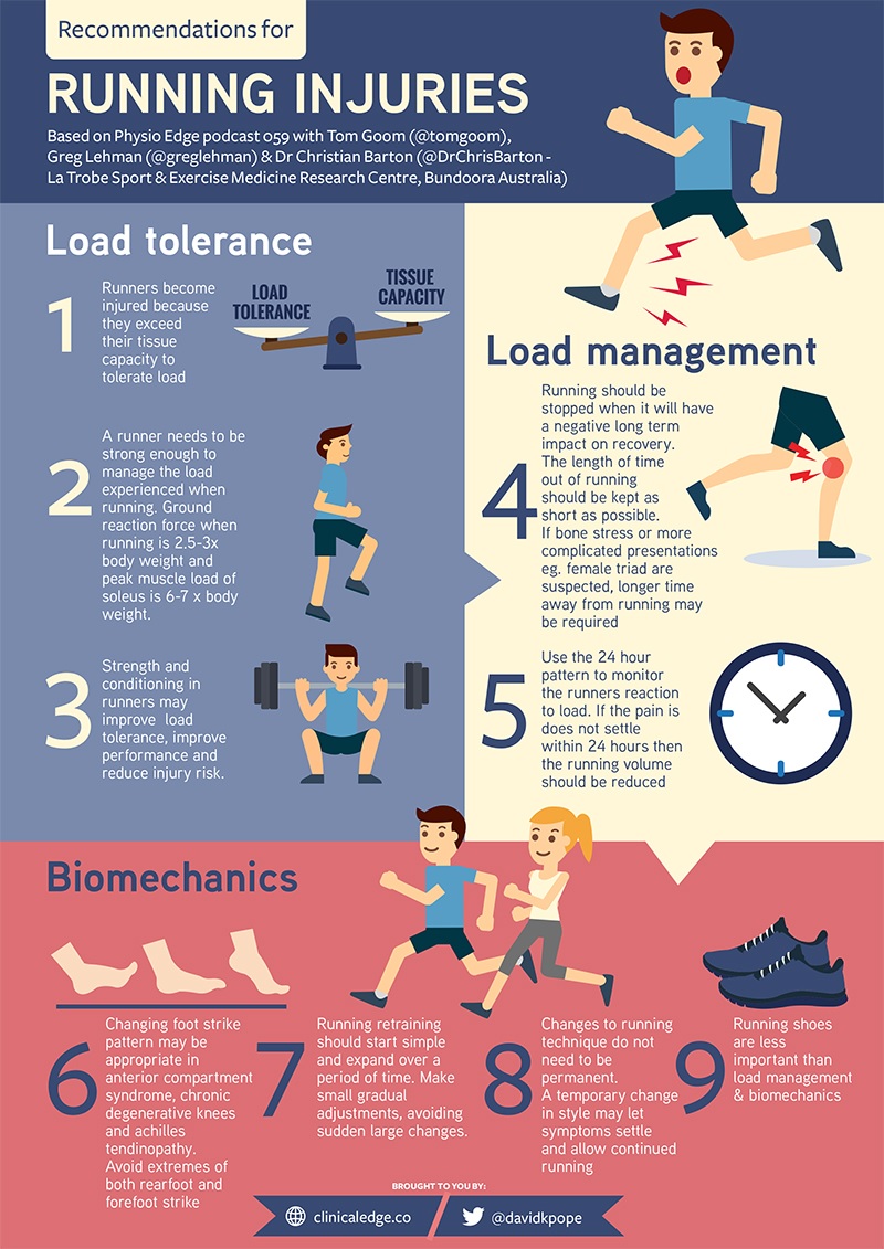 running injuries infograph